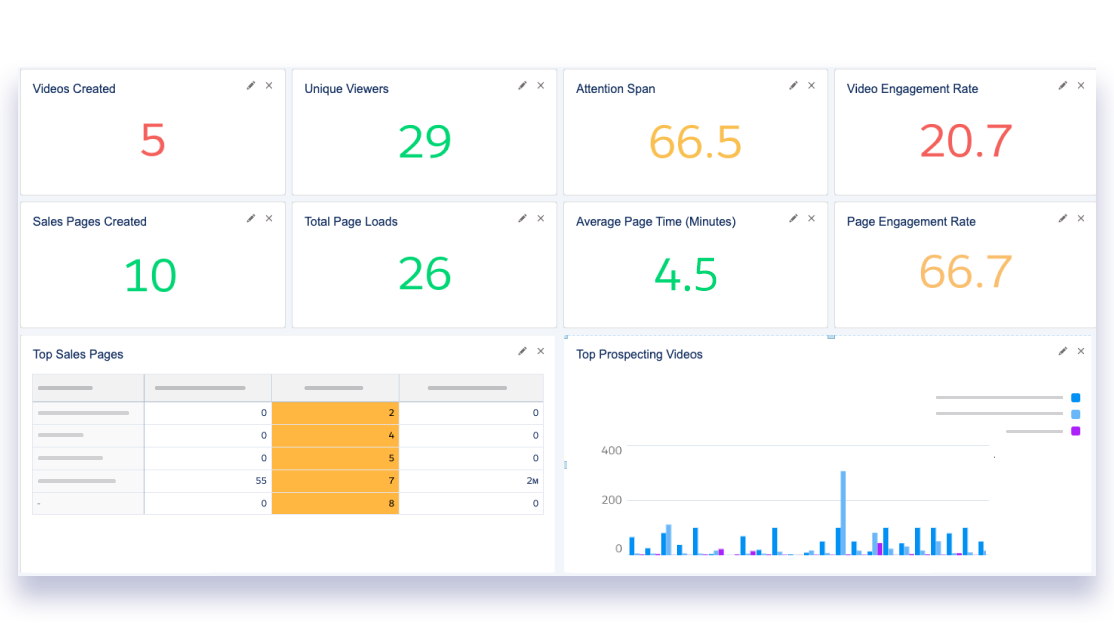 Salesforce video dashboard